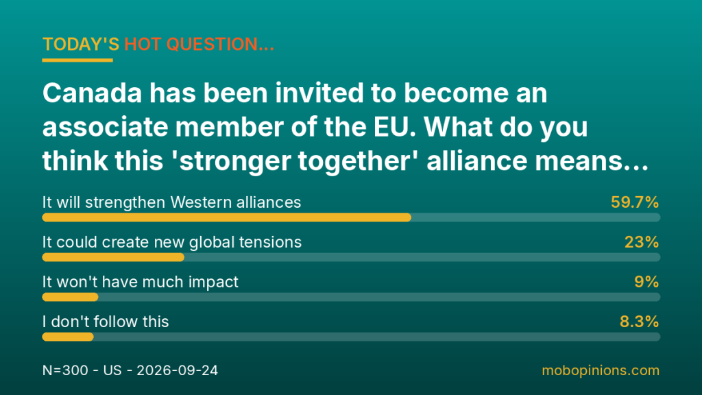 Hot Question poll results: Canada has been invited to become an associate member of the EU. What do you think this 'stronger together' alliance mea