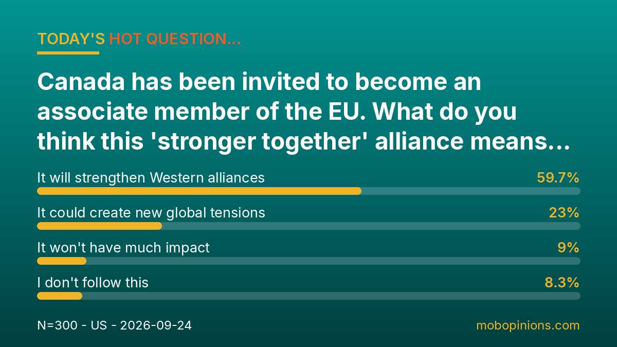 Hot Question poll results: Canada has been invited to become an associate member of the EU. What do you think this 'stronger together' alliance mea